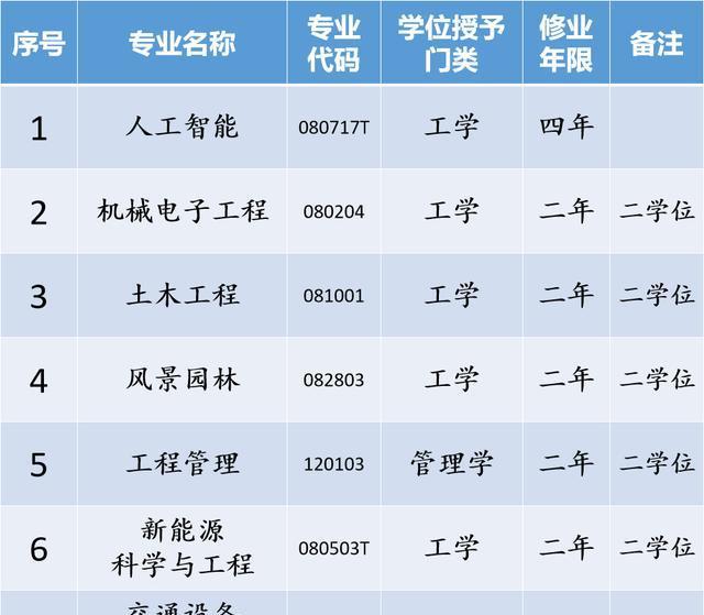 北方工业大学获批新专业 太阳能计算机软件科技，迎接“人工智能”新时代