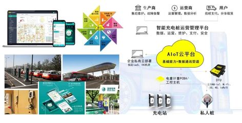 万物智联时代 机智云IoT私有云部署方案助力企业数字化转型——以太阳能计算机软件科技为例